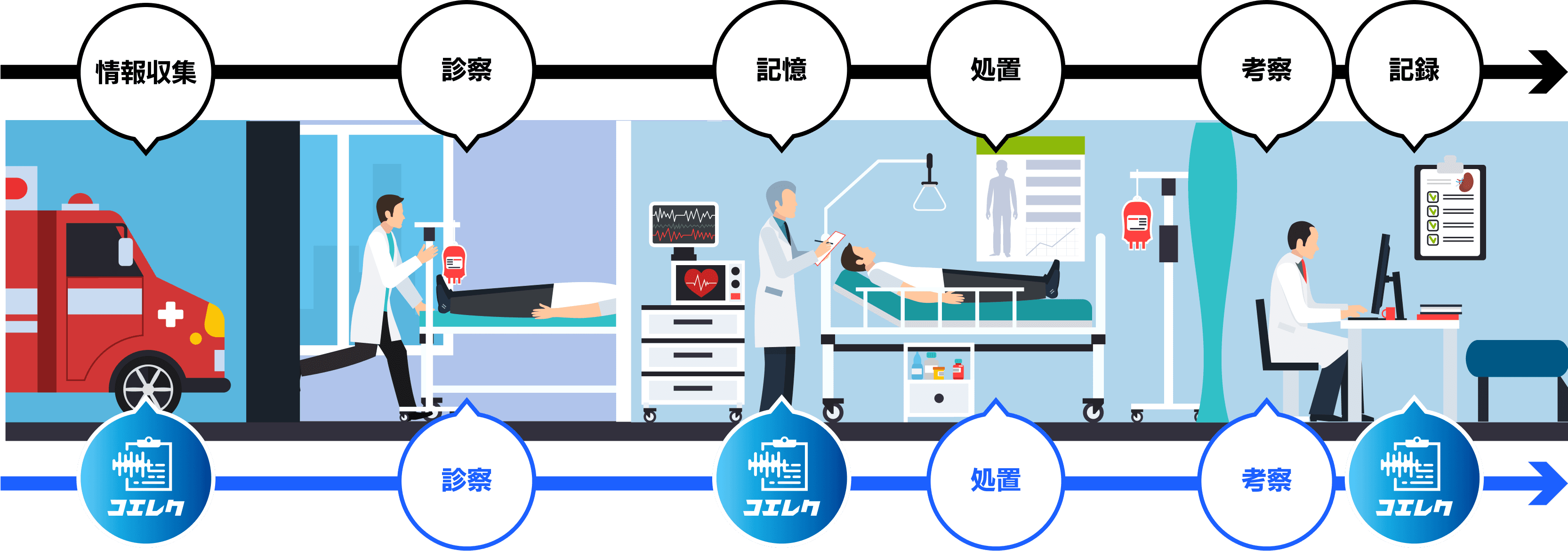 救急医療の流れ