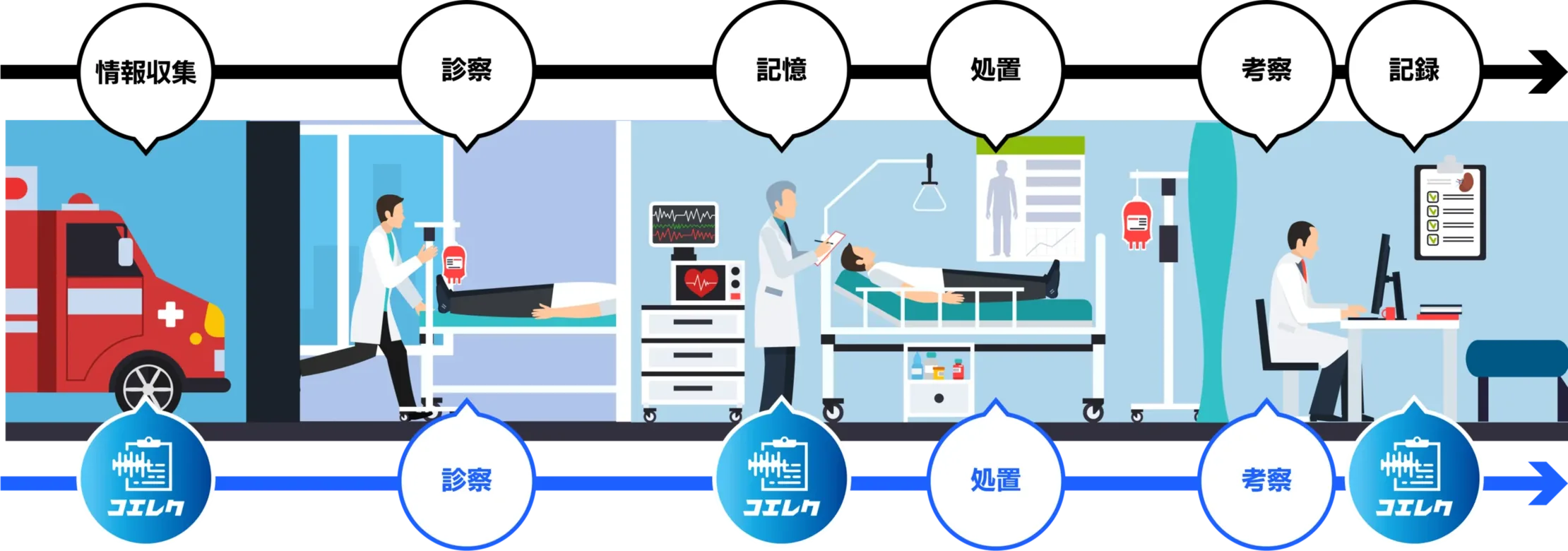 救急医療の流れ